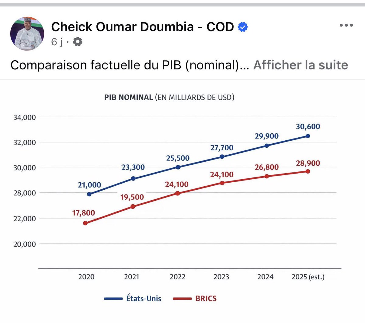 𝕮𝖍𝖊𝖎𝖈𝖐 𝕿𝖎𝖉𝖎𝖆𝖓𝖊 𝕯𝕴𝕬𝕽𝕽𝕬 tweet media