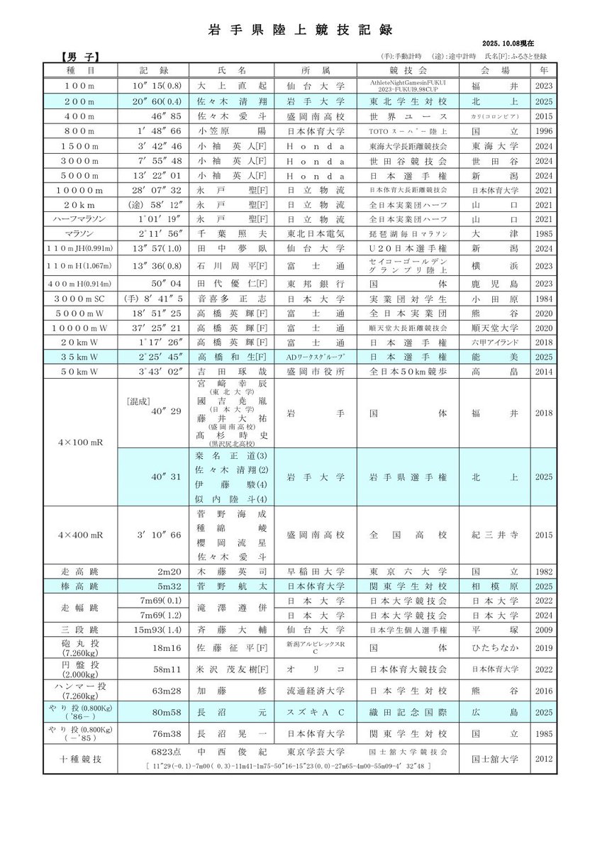 阿部 飛雄馬 tweet media
