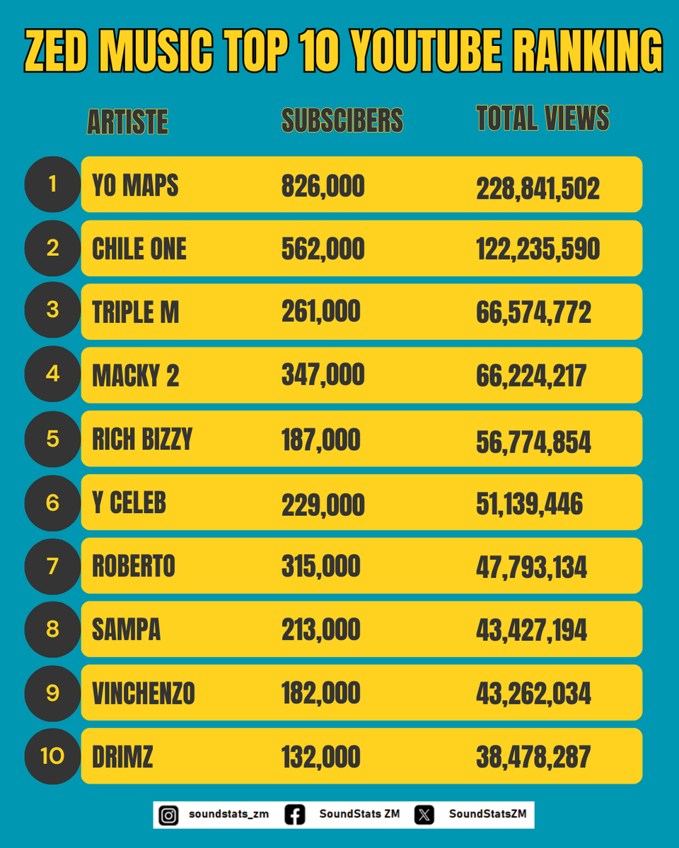 SoundStats ZM tweet media