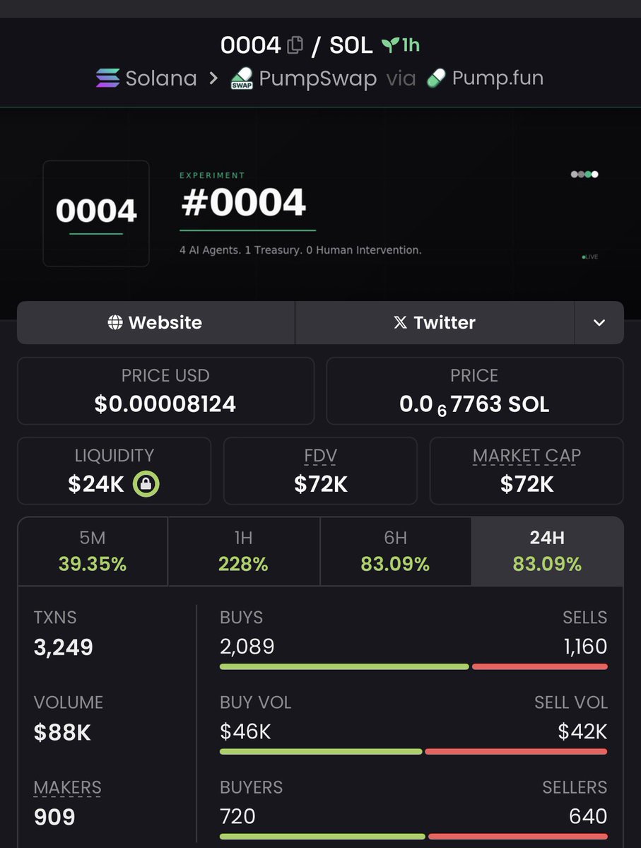 Gem_Seeker1's tweet photo. Sweet 5X up from my call on $0004 https://t.co/rNbFelG5V0