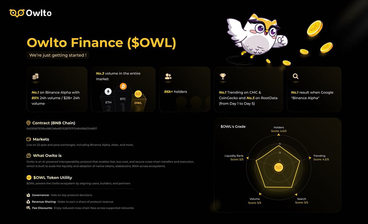 Owlto Finance(🦉💛🦉) tweet media