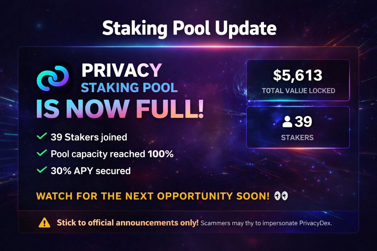 Staking Pool Update 🔥

The PrivacyDex staking pool is now fully filled.

• 39 stakers have successfully joined
• Pool capacity reached 100%
• 30% APY secured for active stakers
This shows strong demand and confidence in $PRIVACY.

If you missed this round, don’t worry.