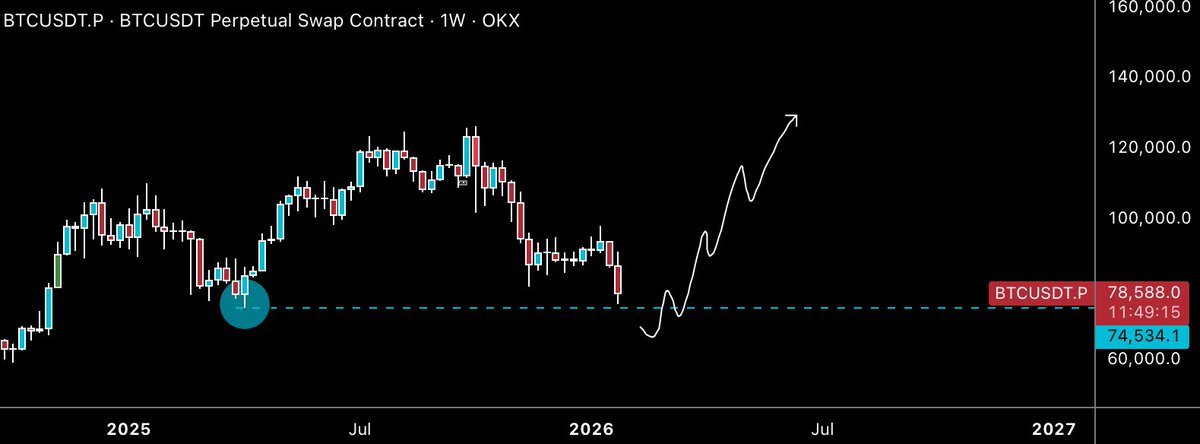 Trader VEX tweet media