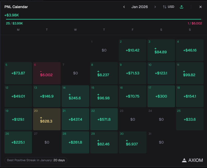0xUhxx's tweet photo. January was my best month trenching, from 0.12BNB to 2BNB
Hopefully the market gets good again and we start cooking 🧑‍🍳 https://t.co/MhDbImiNld