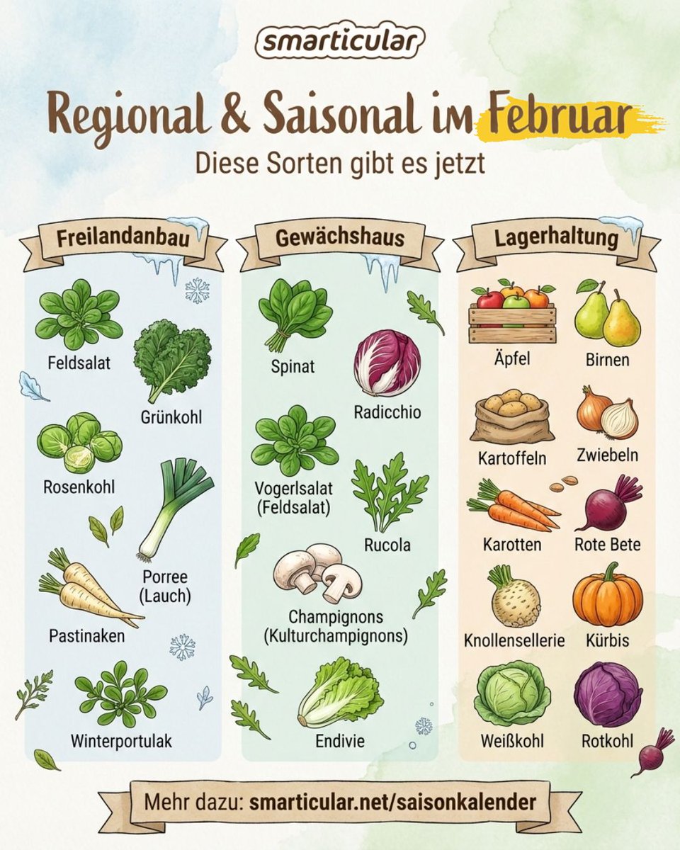 smarticular tweet media