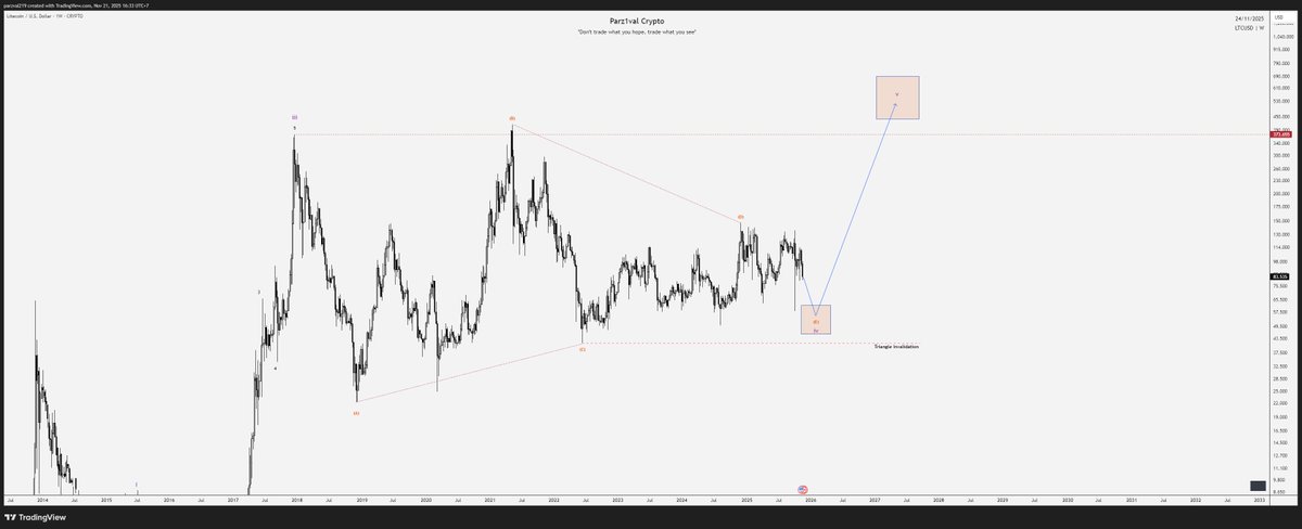 Parz1val Crypto Channel tweet media