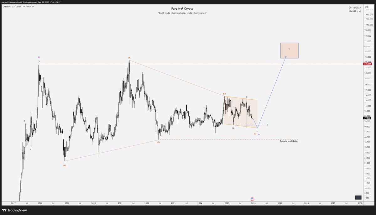 Parz1val Crypto Channel tweet media