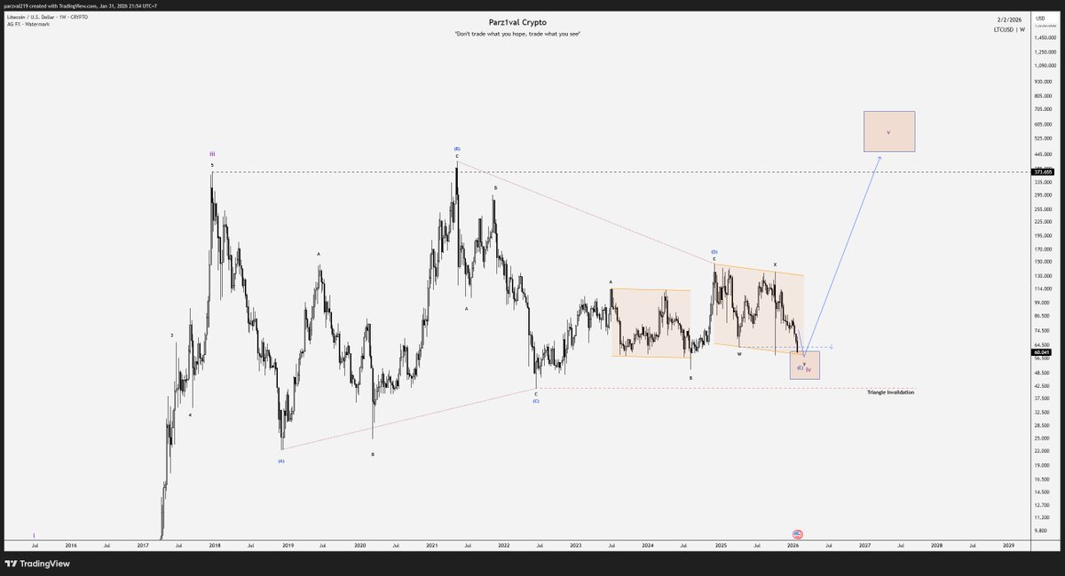 Parz1val Crypto Channel tweet media