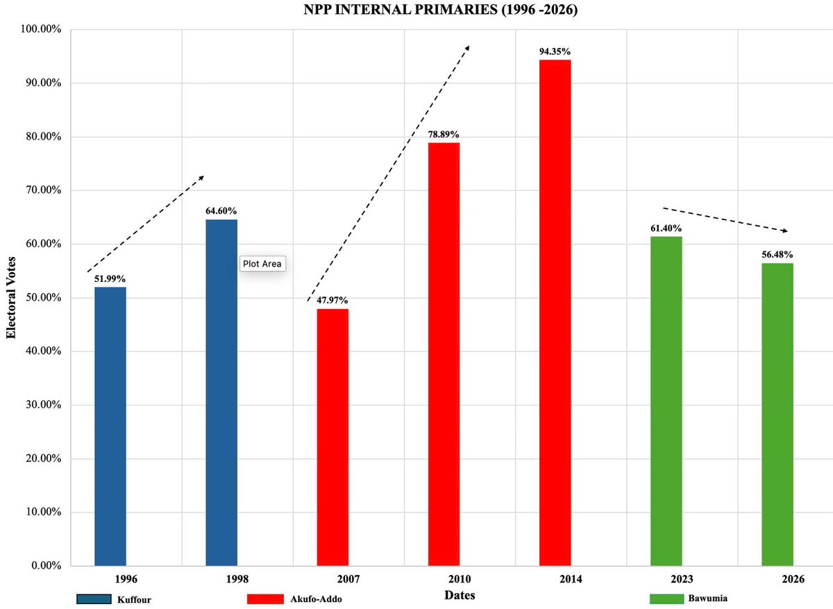 akwasiblakes's tweet image. The data - @Geomodelling_