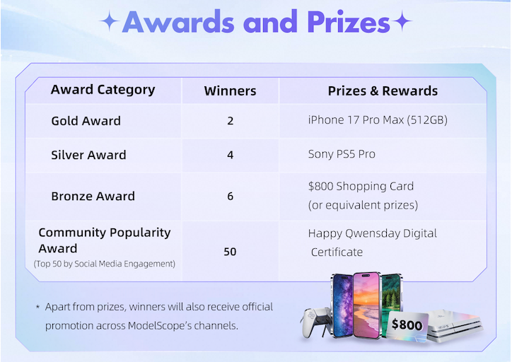 Ready to make this February legendary? 🚀✨The Qwen-Image LoRA Training Competition is officially LIVE! 

We’ve teamed up with <a href="/Ali_TongyiLab/">Tongyi Lab</a> and <a href="/Alibaba_Qwen/">Qwen</a> to bring you some absolutely grand prizes:📱 iPhone 17 Pro Max (512GB) 🎮 Sony PS5 Pro 🛍️ $800 Shopping Cards (or