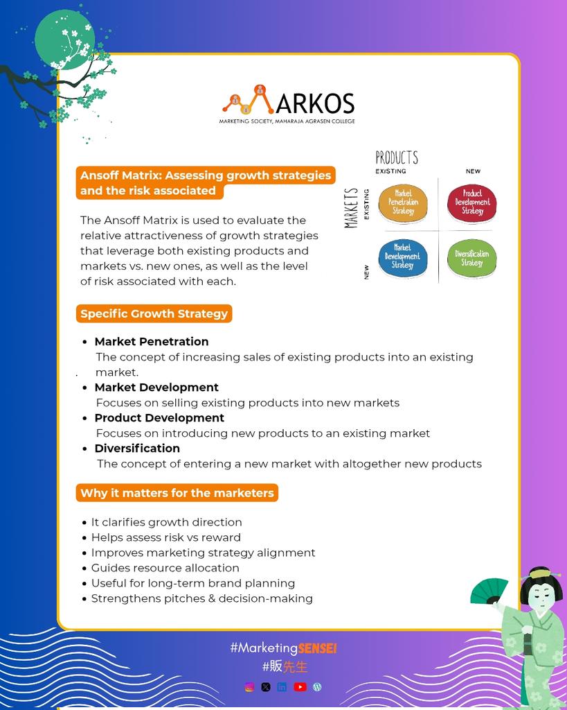Marketing without strategy is guesswork.
The Ansoff Matrix shows 4 clear growth paths: market penetration, product development, market development, and diversification.
Stop experimenting blindly. Grow with intent.
Save this framework. 👇