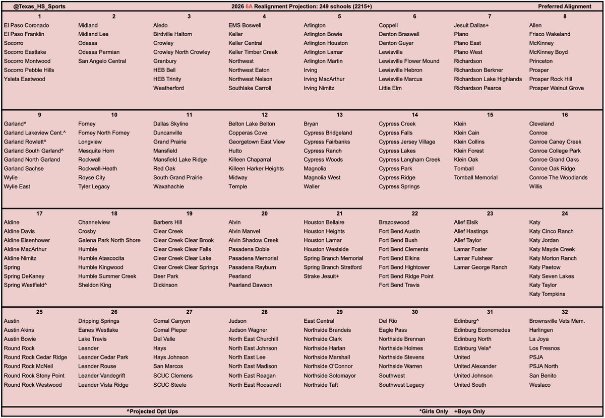 Texas HS Sports tweet media