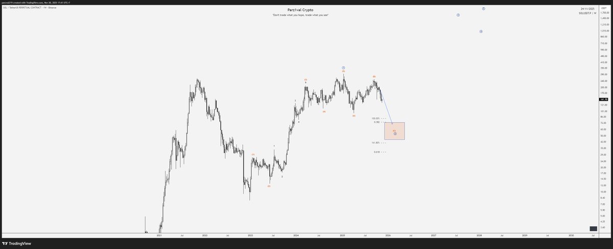 Parz1val Crypto Channel tweet media