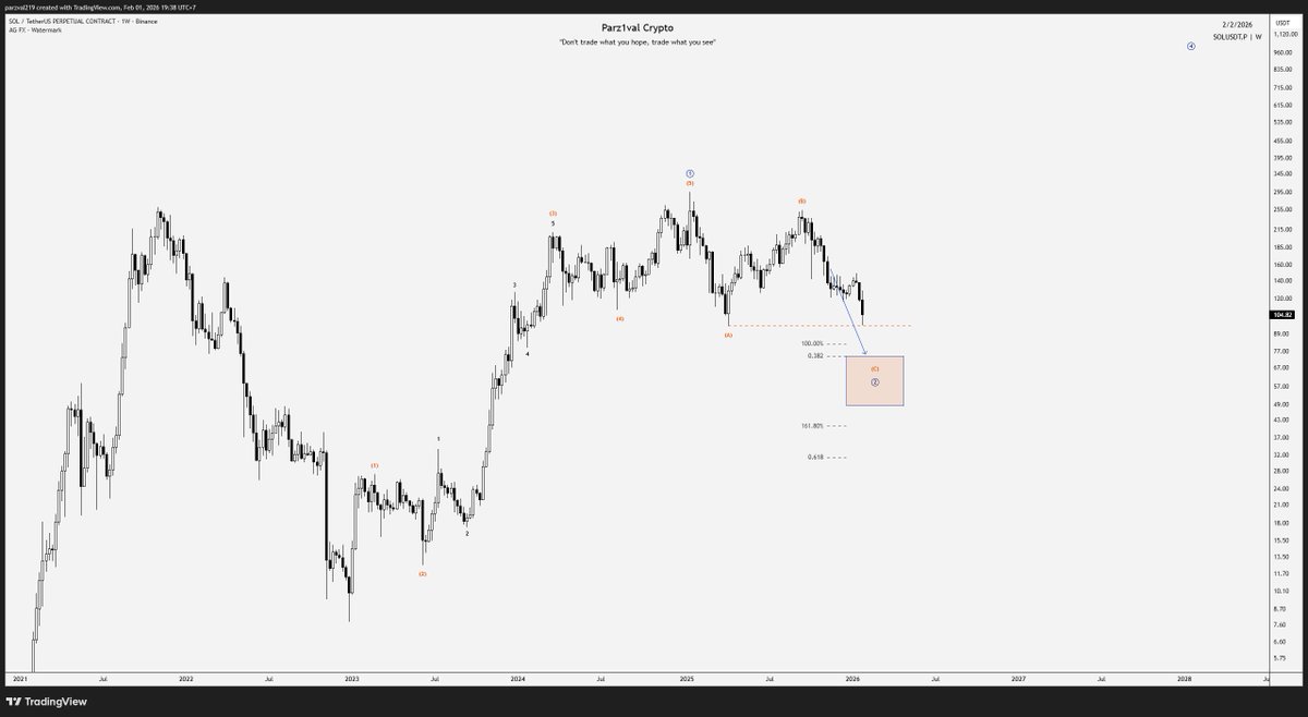 Parz1val Crypto Channel tweet media