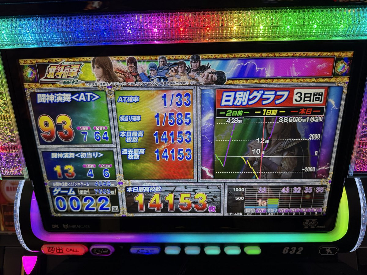 gakeptislotlife's tweet photo. 宮城の朝は早い
朝からみんな来てくれてありがとう！
今日は神回だったー！
転生2楽しかったわ！
また来まーす！
#PR
#マルハン仙台泉 https://t.co/laJsUWz0SD
