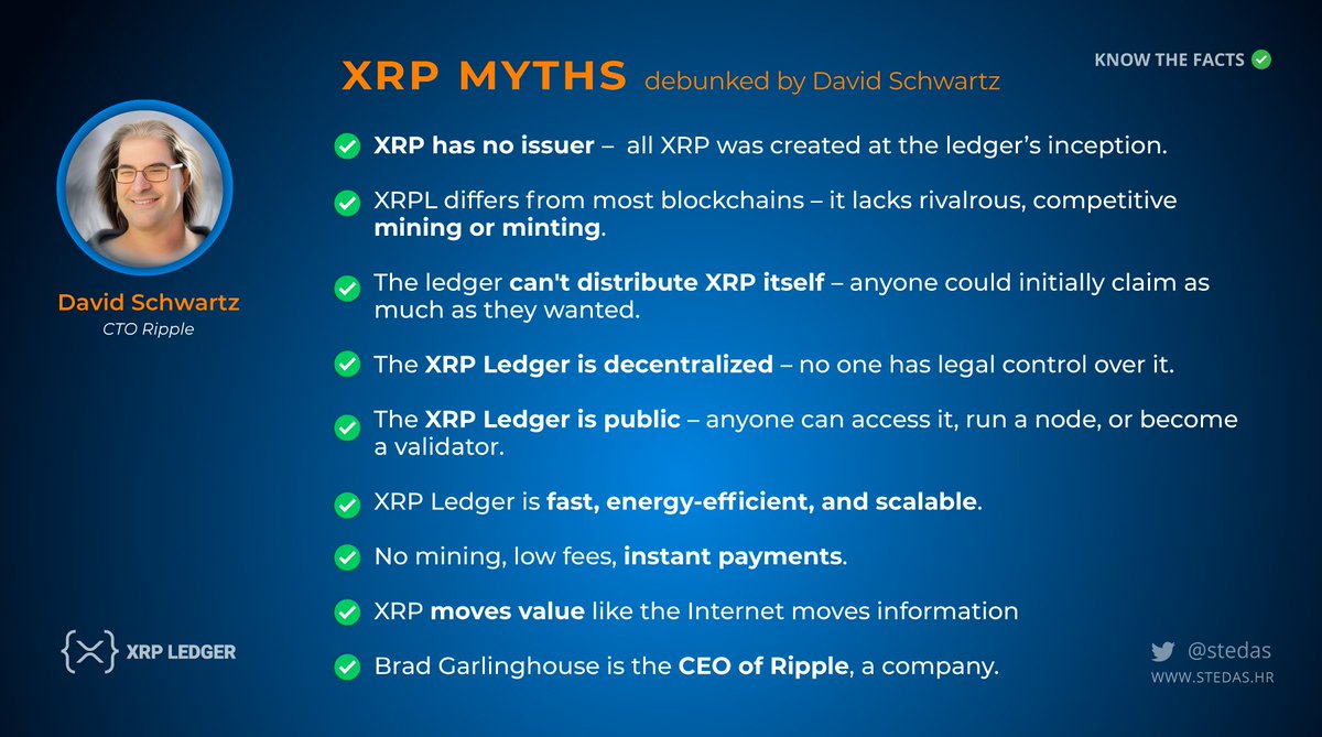 stedas's tweet image. $XRP 
No mining. 
Fixed supply. 
Public ledger. 
Existed before Ripple. 

Myths die. Infrastructure doesn’t.
Know the facts ✅