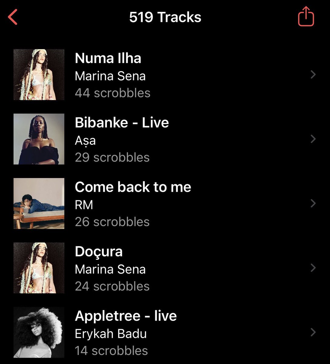 user0016_'s tweet photo. 2026 listening thread🧵
January 2026, 1st update of the year🎧
Top 12 Artists 
Top 12 Albums 
Top 5 Tracks https://t.co/ATHFzcUpKV