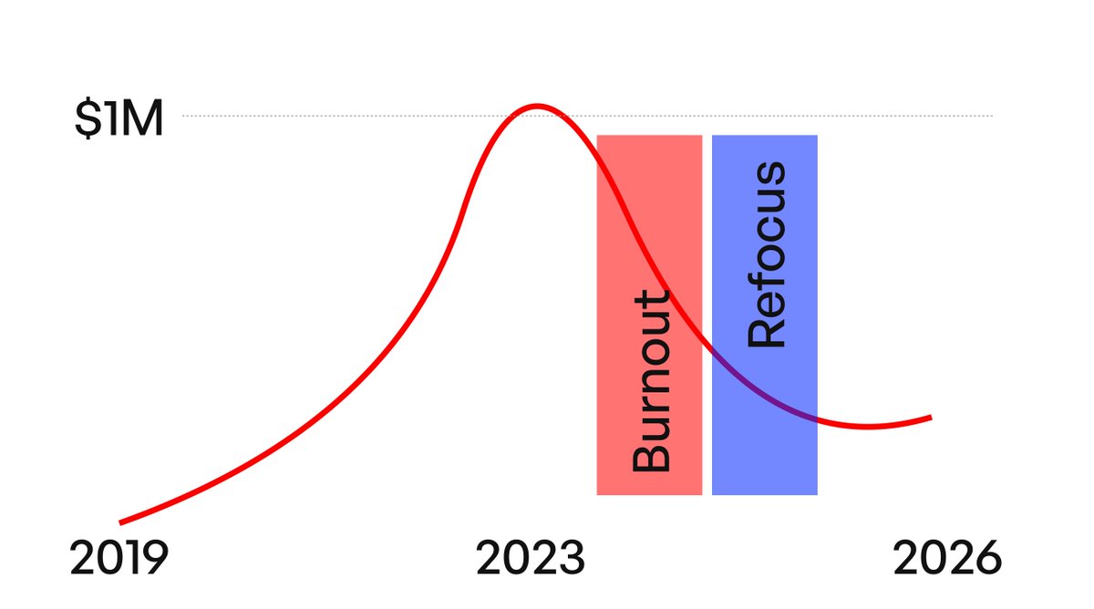 Michal Malewicz tweet media