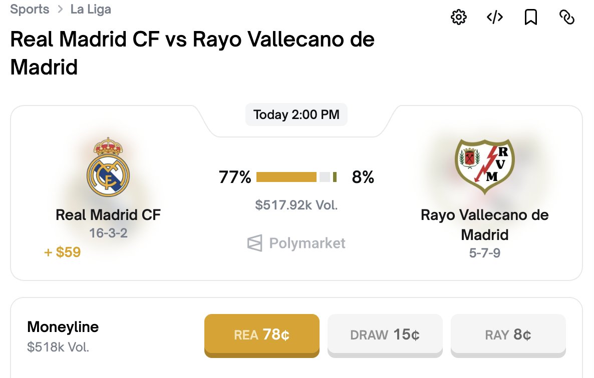 After that shocking collapse against Benfica, Real Madrid is back home to set things right.
Mbappé, Vini Jr, and Bellingham are all in the starting XI
My pick: Real Madrid 78c  <a href="/Polymarket/">Polymarket</a> 
#RealMadrid #LaLiga #Mbappe #Polymarket