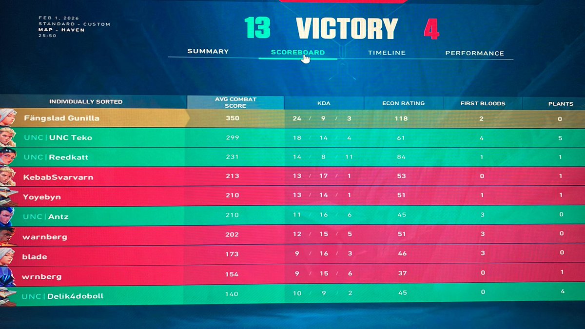 Life gaming in <a href="/RIVALSLEAGUEVAL/">RIVALS VALORANT</a> div 1 
<a href="/Tekokaren/">Teko ᕦʕ •`ᴥ•´ʔᕤ</a> loves naikos dihhhh
@PepsiDemon loves naikos diiihhh
<a href="/Reedkatt/">Reedkatt</a> loves naikos diiihh