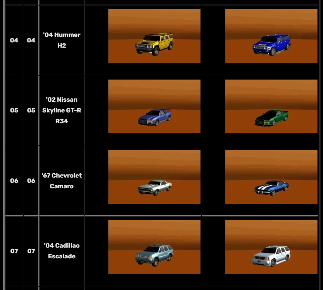 LeopardYiu's tweet photo. L.A. Rush Cars Guide, including traffic cars.
https://t.co/09aD3CEEzg https://t.co/UXLoui1Shb