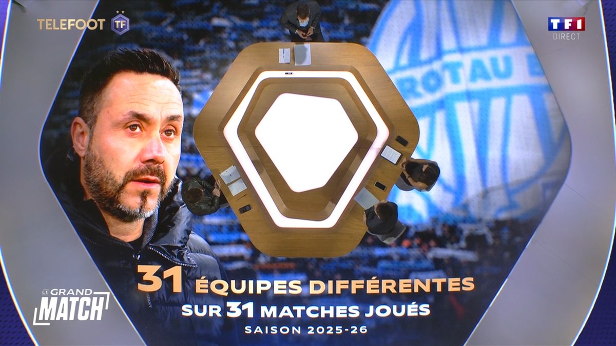 📊 Cette statistique de Téléfoot ou d'un autre média peu importe, elle est complètement malhonnête !

Il faut prendre en compte les choses que De Zerbi ne peut pas contrôler.

Déjà Rowe et Rabiot quittent l'OM après 1 match pour les raisons que je ne vais pas revenir dessus.