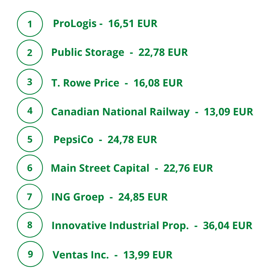 Deaf_Investor's tweet photo. Der Januar einfach mal wieder ein wilder Monat gewesen. Aber die Dividenden kullern entspannt aufs Konto.

Nicht ganz 242 EUR netto und damit ca. 13 Prozent weniger als letztes Jahr sind es geworden, u. a. aufgrund Aufkauf eines Portfoliounternehmens und schwachem US-Dollar 🙂 https://t.co/e2R1eVI0NN