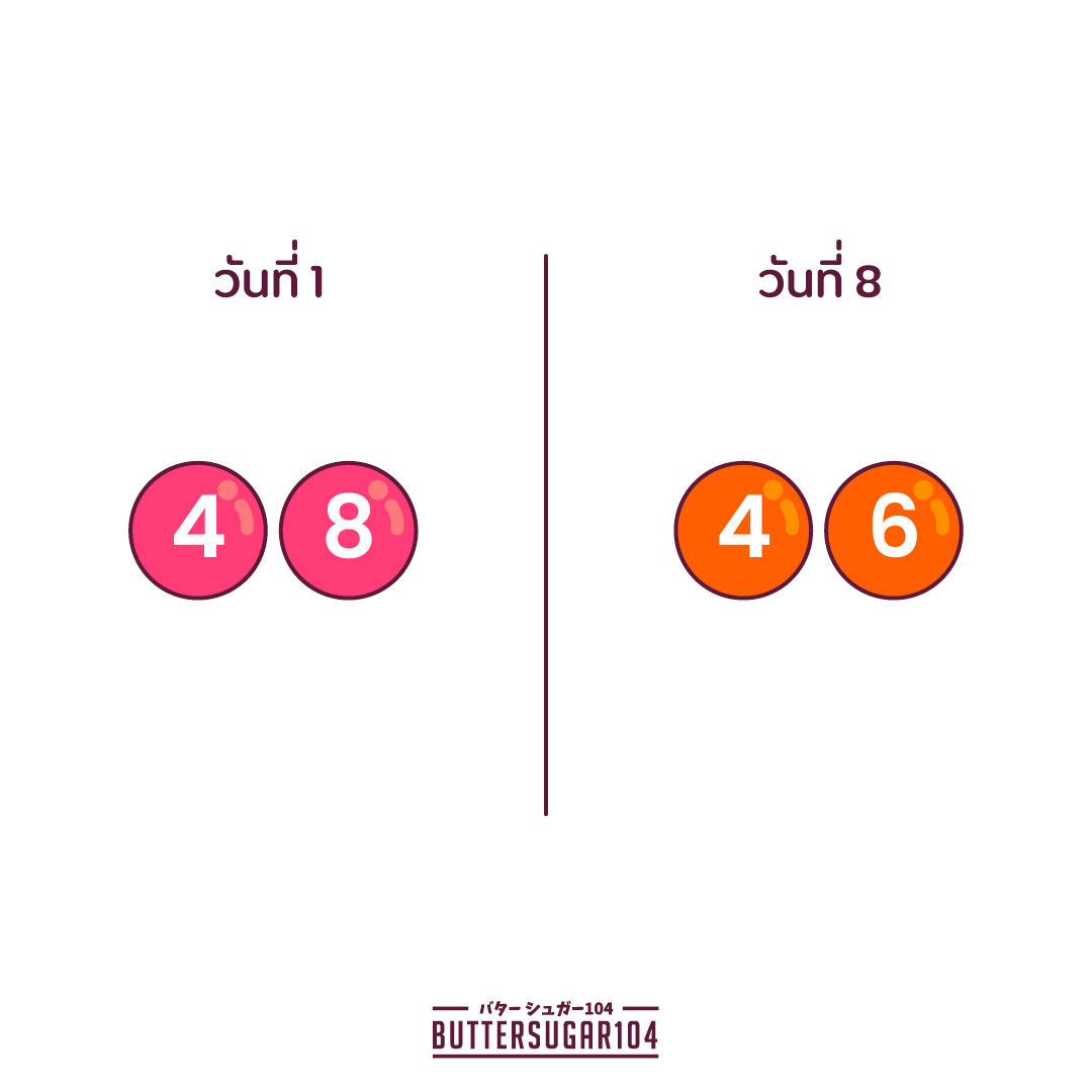 รางวัลเลขท้ายสองตัวประจำวันที่ 8
#เลือกตั้ง69 #เลือกตั้งล่วงหน้านอกเขต #เลือกตั้งล่วงหน้า #พรรคประชาชน4️⃣6️⃣   #เลือกตั้ง