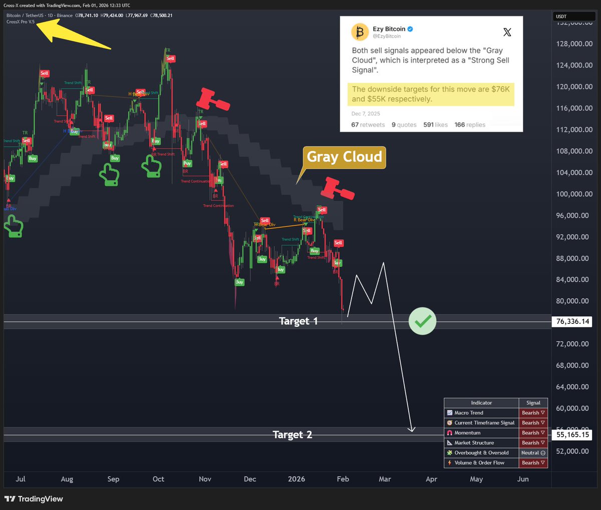 Ezy Bitcoin tweet media
