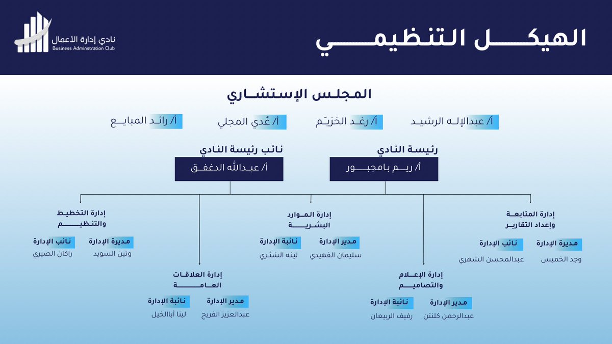 نادي إدارة الأعمال tweet media