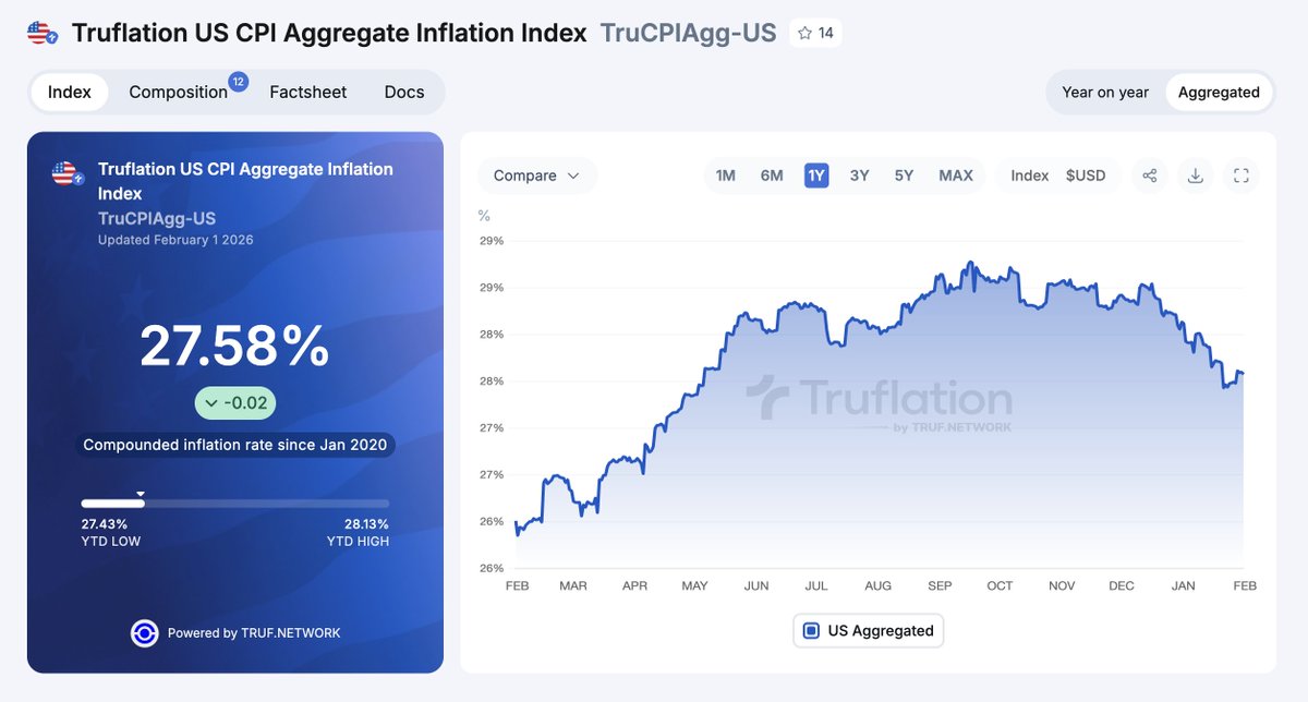 Truflation tweet media