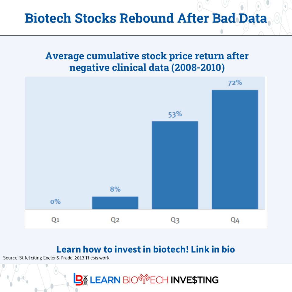 Biotech Investor tweet media