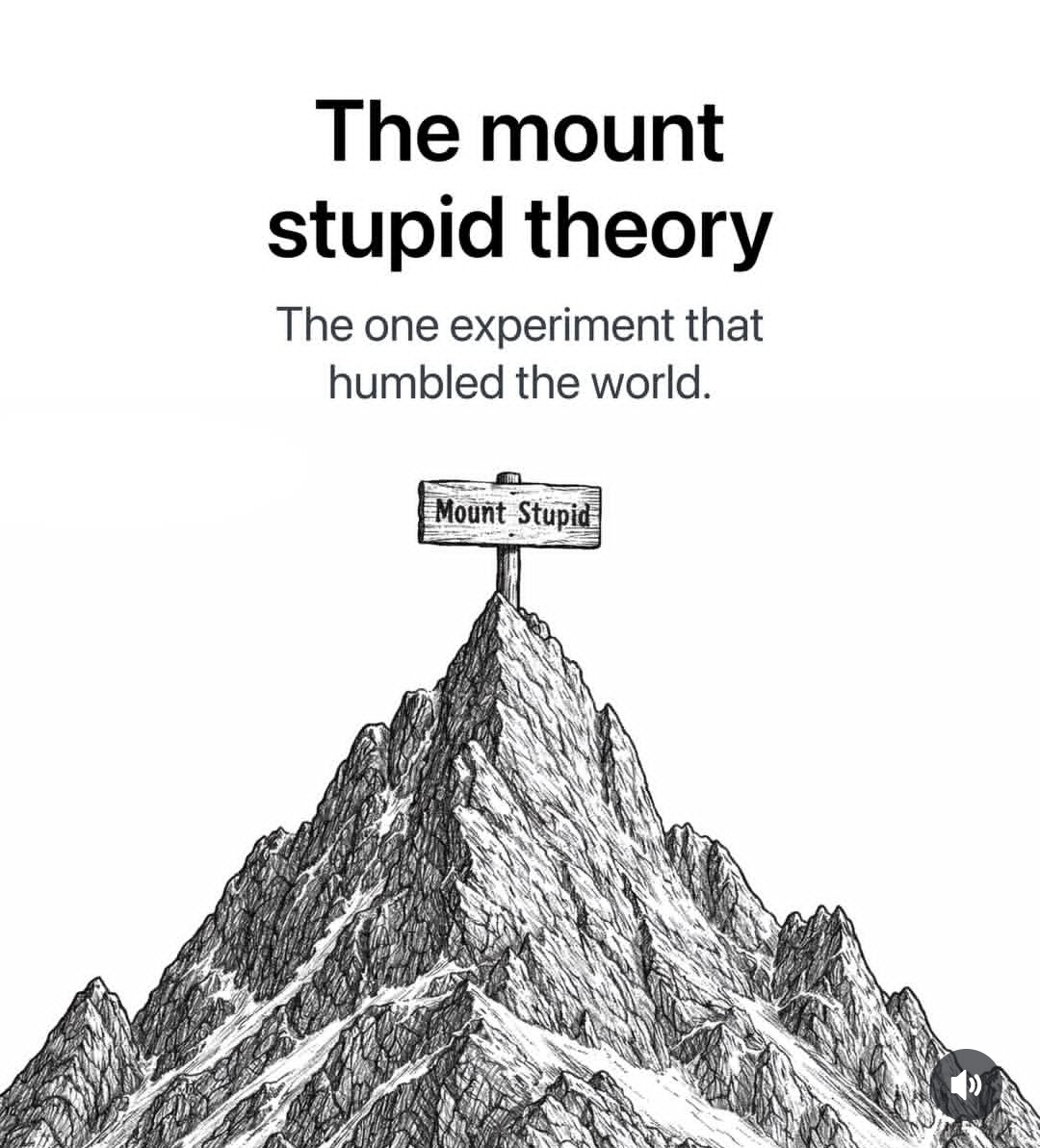 minds_eminent's tweet photo. THE MOUNT STUPID THEORY 

(The one experiment that humbled the world)

Must read thread 🧵 https://t.co/385VaPdxjk