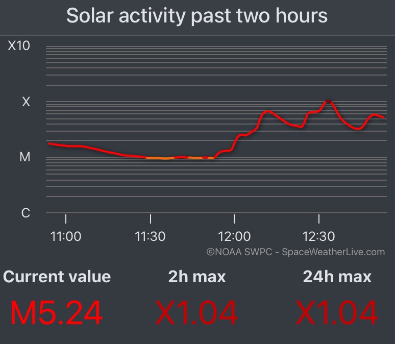 #eruptionsolaire de classe X1.04