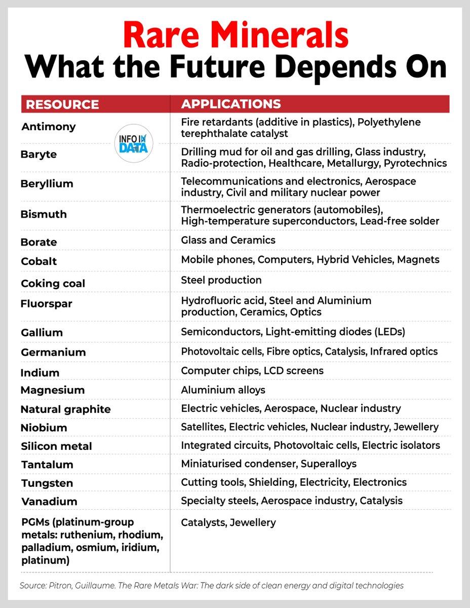 Rare minerals such as cobalt, gallium and tungsten are essential for semiconductors, clean energy and defence manufacturing, and the Union Budget’s renewed focus on rare and critical minerals signals a push to secure these inputs and strengthen India’s industrial resilience.