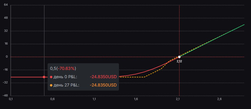 StockHastler's tweet photo. My options position is built to control risk 🛡️
Defined outcomes, clear rules, calm decisions https://t.co/Xll9qnWZzl