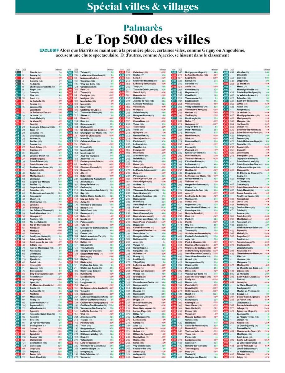 Stéphane Frimaudeau tweet media