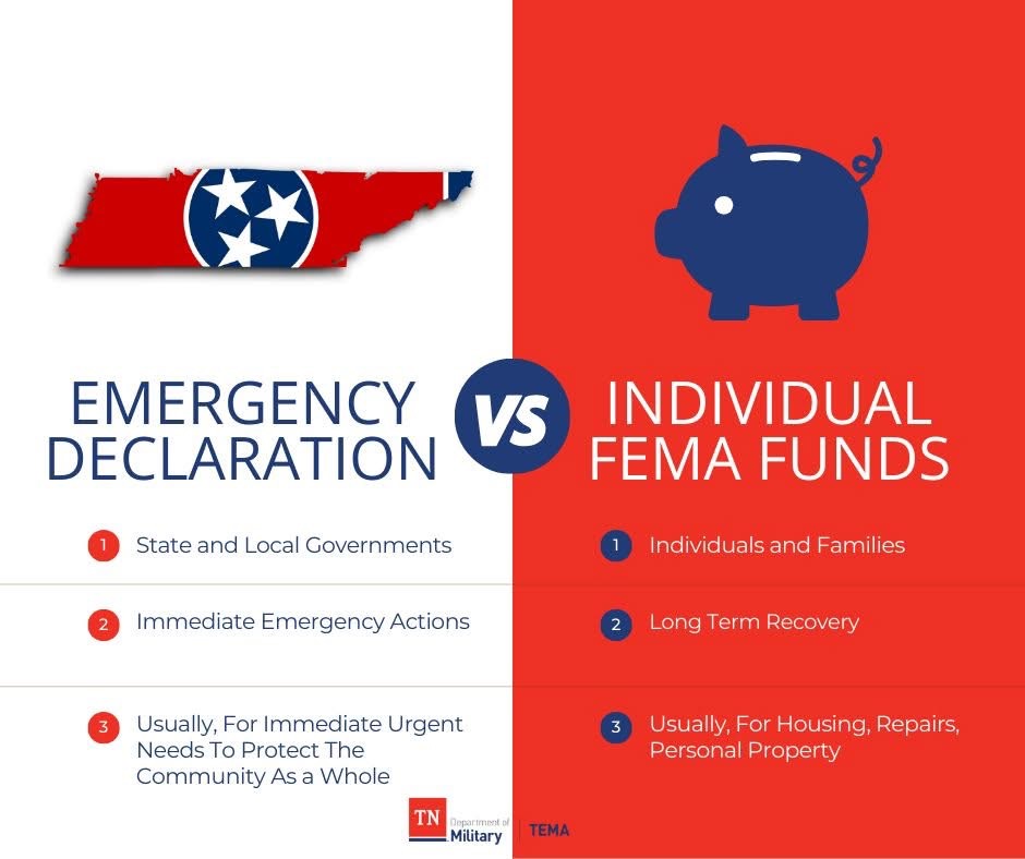 Tennessee Emergency Management Agency (TEMA) tweet media