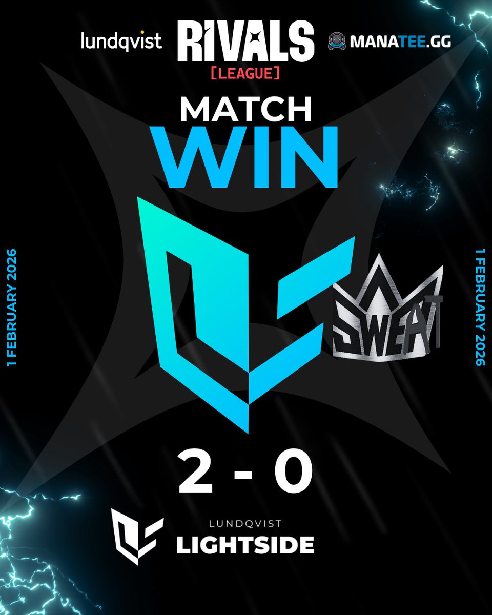 LightsideSWE's tweet photo. First match of @RIVALSLEAGUEVAL is a CLEAN W against @PartTimeSweat 😤👌

The first game on Corrode | 13 : 5 
Second game on Split | 13 : 2

A strong 2 - 0 💪

MVP - @bubyyyyyyyyyyy 

#LLSwin #JoinTheLightside #LLSval #RivalsLeagueVal https://t.co/65gGH9bjNJ