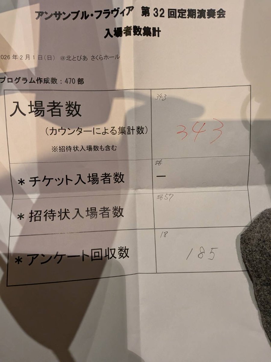 吹奏楽団アンサンブル・フラヴィア tweet media