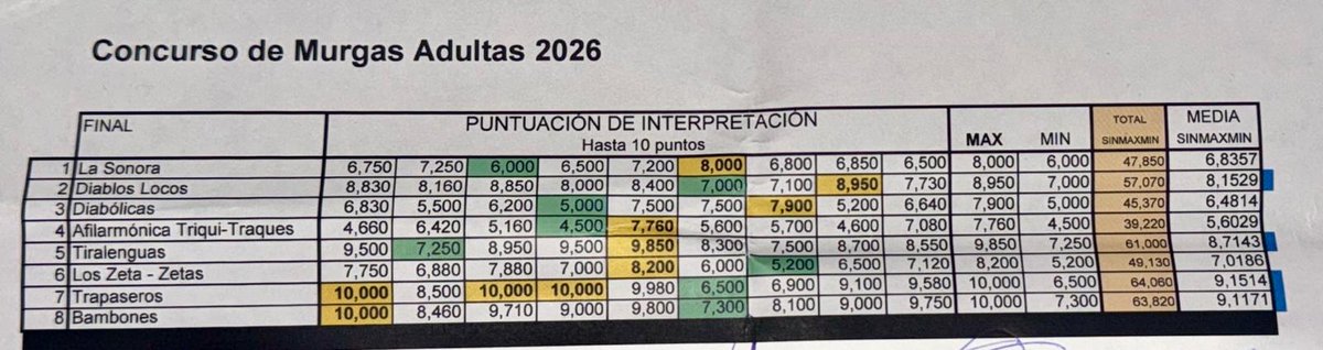 Mery Gorostiza tweet media