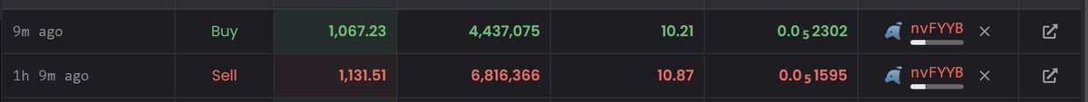 This is a prime example.

This guy sold his OG $Artemis tokens to buy into the Vamp. 

Now he's sold his Vamp holdings and bought back into the OG $Artemis — as a result hes down over 2 million tokens in total.

Dont make this mistake.