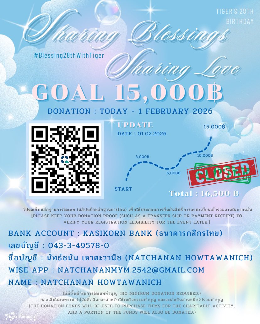 🫧🩵 𝐒𝐡𝐚𝐫𝐢𝐧𝐠 𝐁𝐥𝐞𝐬𝐬𝐢𝐧𝐠𝐬,𝐒𝐡𝐚𝐫𝐢𝐧𝐠  𝐋𝐨𝐯𝐞 : 𝗧𝗶𝗴𝗲𝗿’𝘀 𝟮𝟴𝘁𝗵 𝗕𝗶𝗿𝘁𝗵𝗱𝗮𝘆 🎂

⌒✿ UPDATE DONATION
🗓️ 01.02.2026

🫧 GOAL : 15,000 BAHT

Kasikorn Bank : 14,203.23 ฿
Wise App : 2,296.94 ฿

Total : 16,500.17 ฿

ตอนนี้ยอดโดเนทเกินเป้าหมายที่กำหนดแล้ว