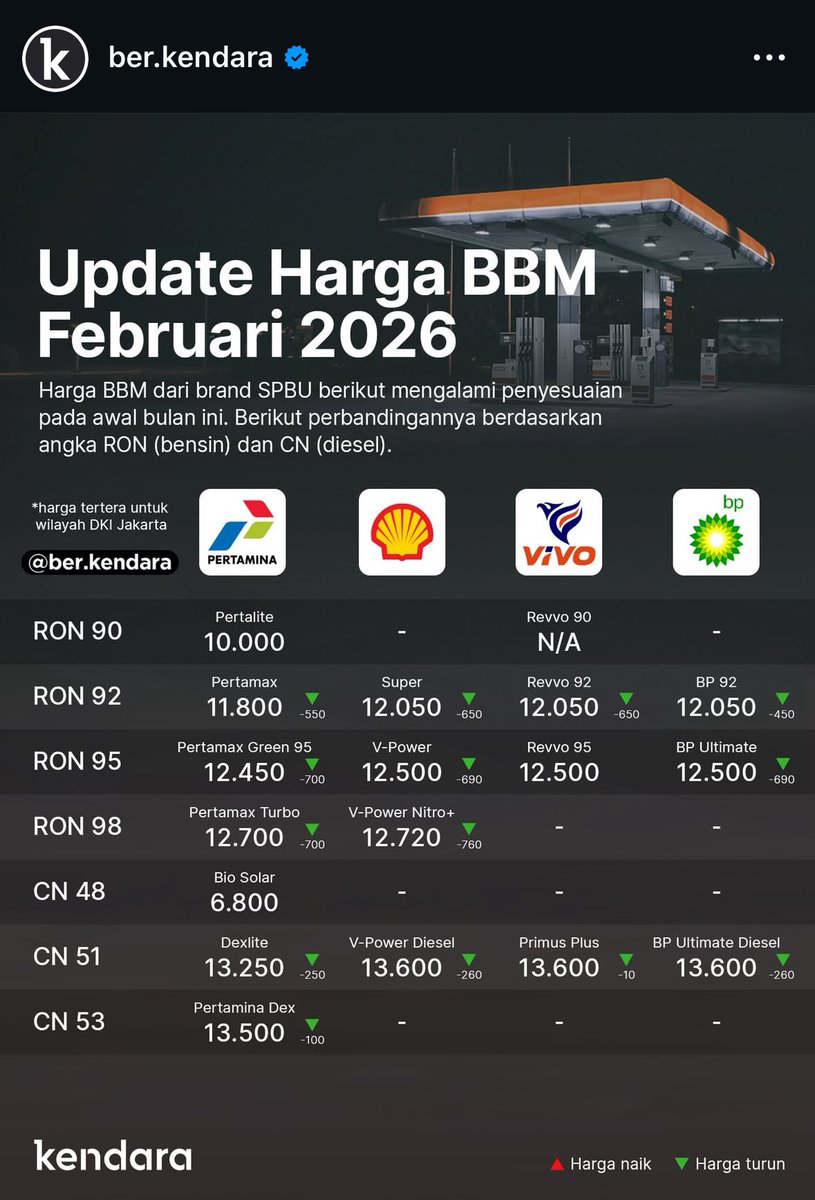 Extra Time Indonesia tweet media