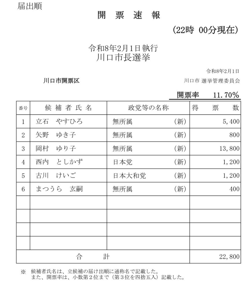 ✨🎀 ㍿ ₺ƾ₺ƾ ₹˝ｬʓ🎀✨ (@BabyNinja___) / Posts / X