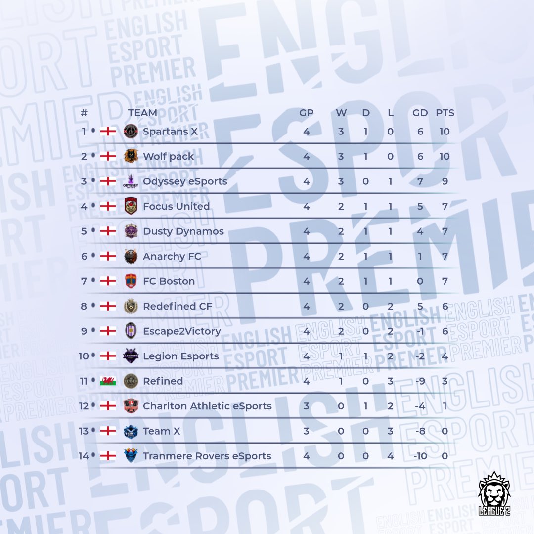 Virtual Pro Gaming tweet media