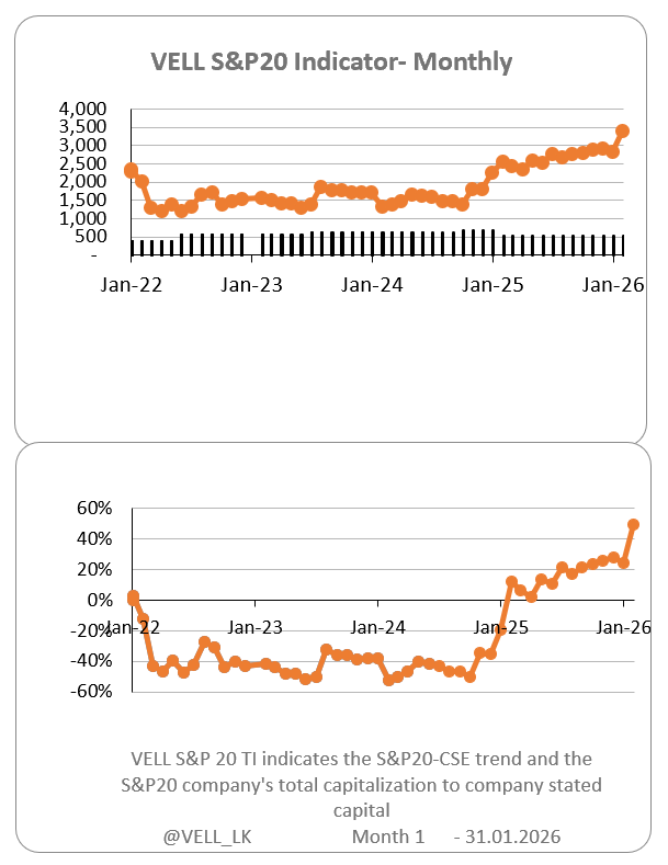 This is not another month <a href="/CSE_Media/">Colombo Stock Exchange</a> #srilanka #cse