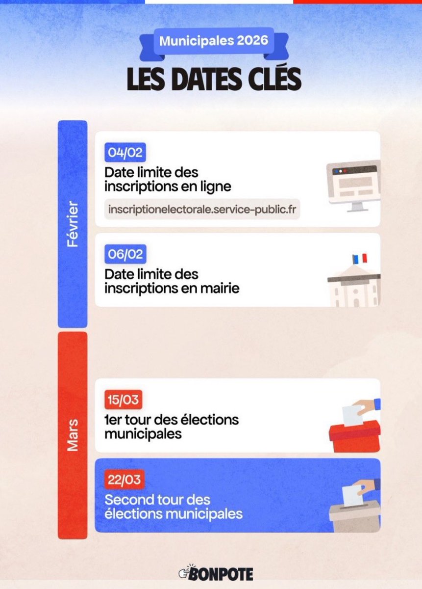 Petit rappel c’est très important