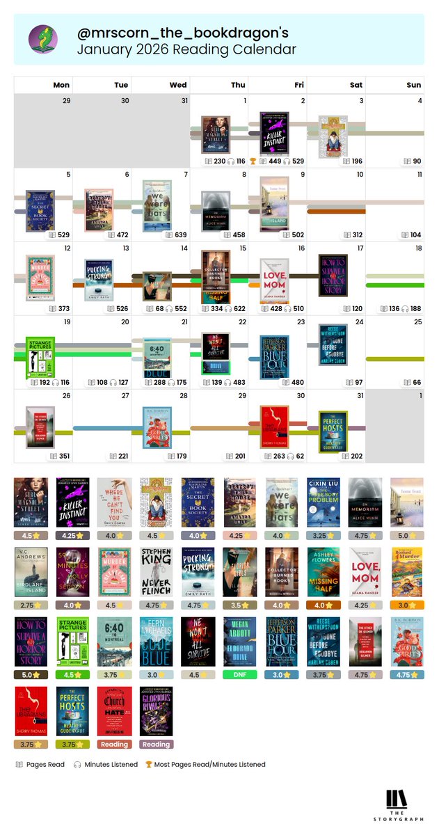 Lina B., MSL tweet media