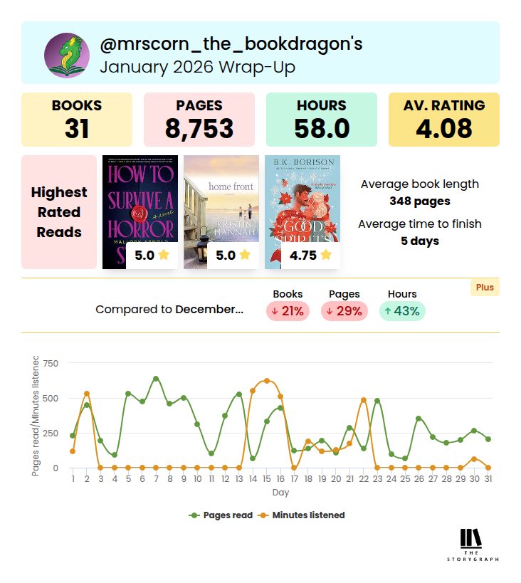 Lina B., MSL tweet media